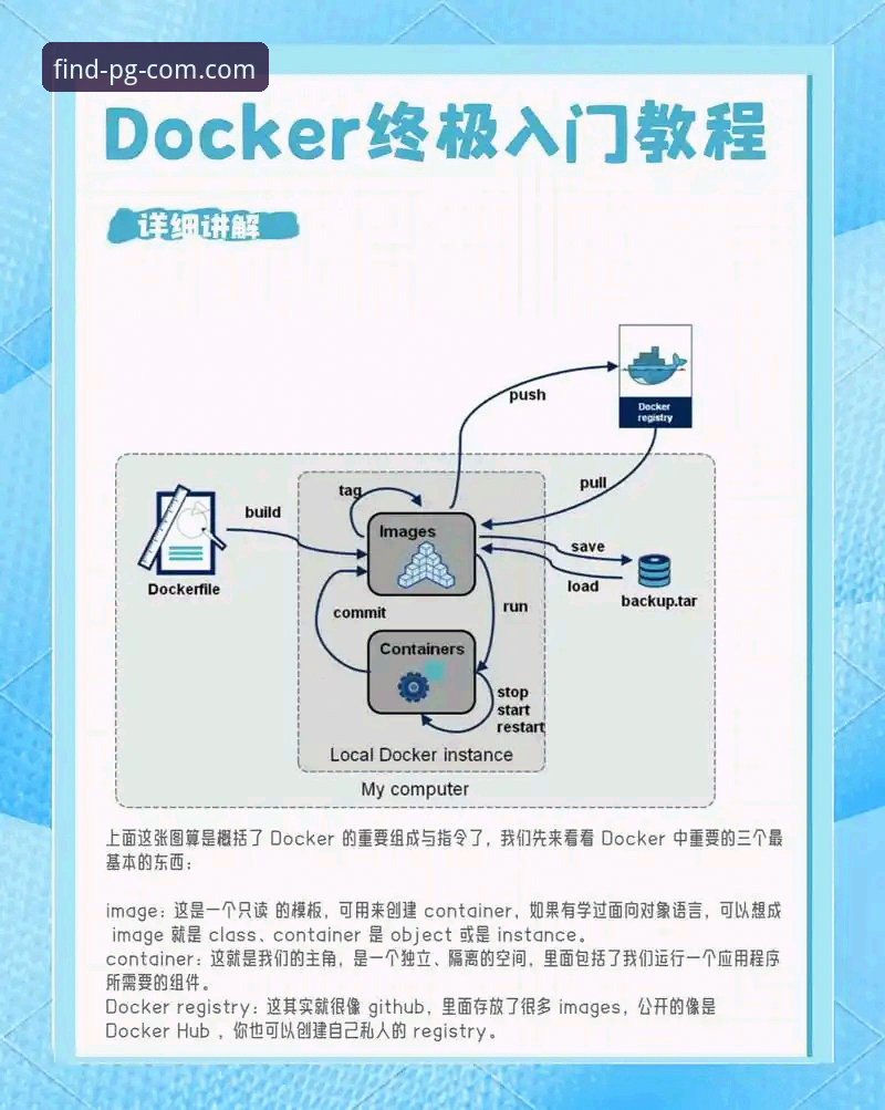 PG平台注册实用指南：从零开始的安全入门技巧