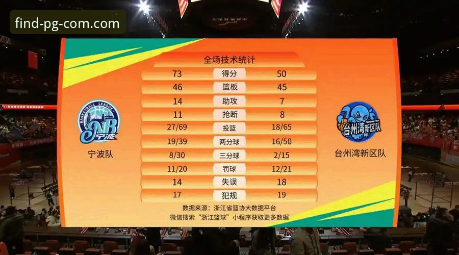 CBA季后赛观赛指南：浙江加时逆转宁波，PG平台见证兰道夫统治级表现