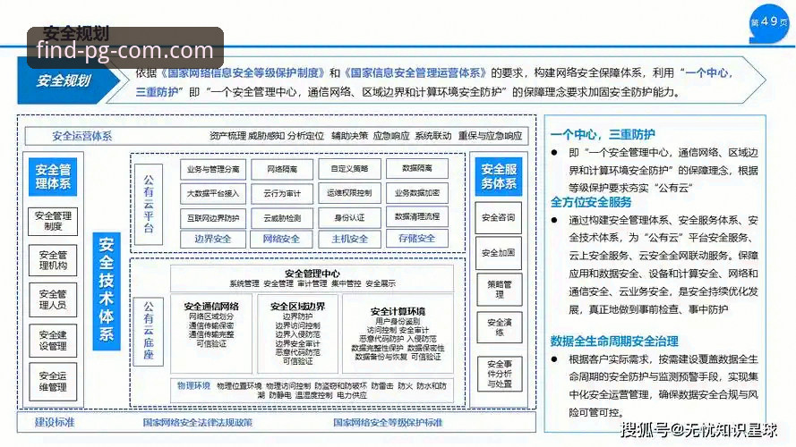 PG平台账户信息 如何确保PG平台账户信息的安全性?从技术角度全面解析